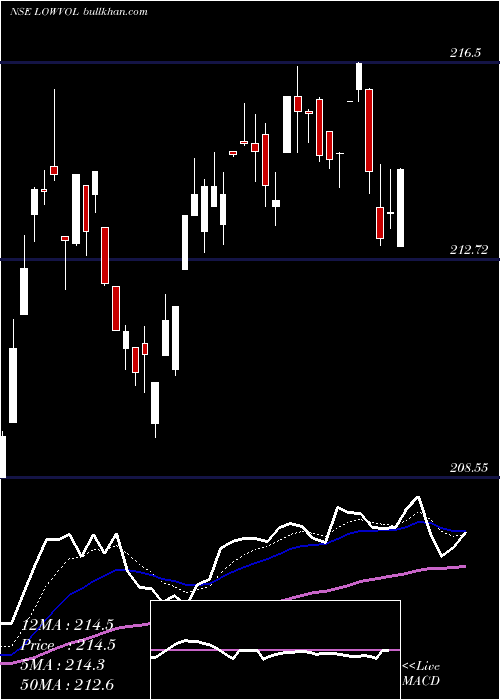  Daily chart MiraeamcManv30f