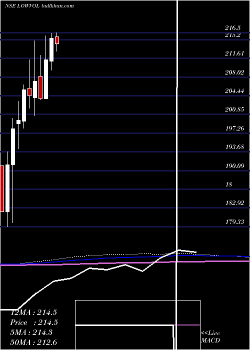  monthly chart MiraeamcManv30f