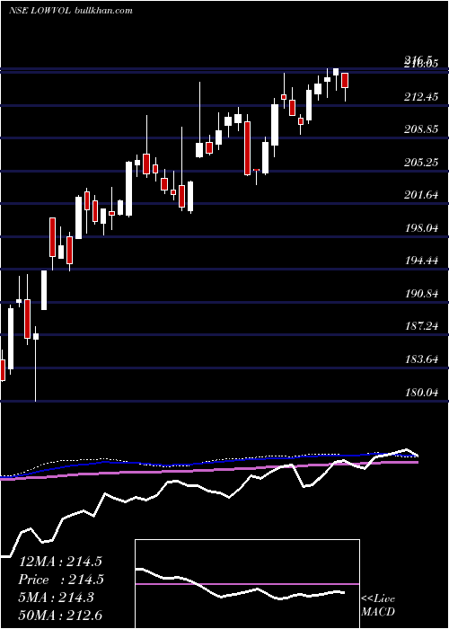  weekly chart MiraeamcManv30f