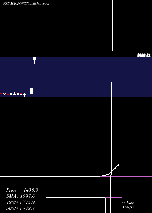  monthly chart MacpowerCnc