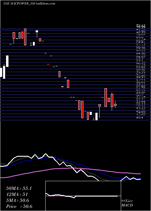  Daily chart MacpowerCnc