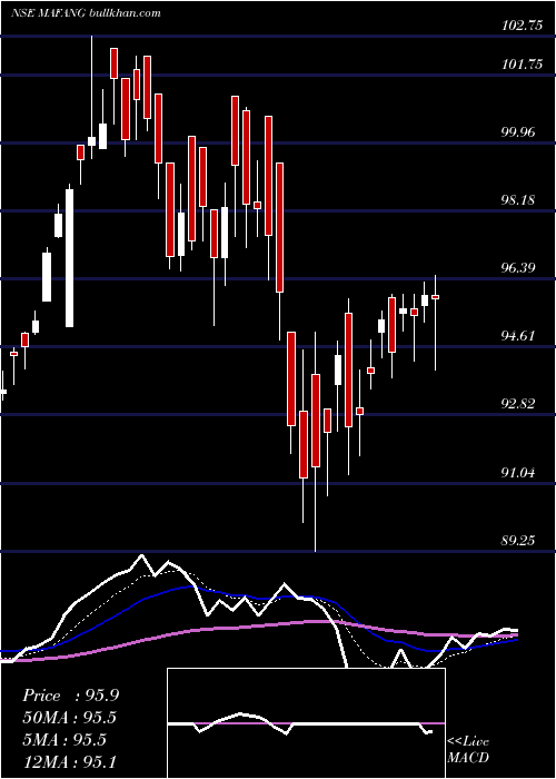  Daily chart MiraeamcMafang