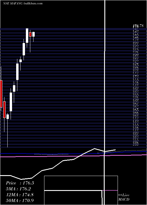  monthly chart MiraeamcMafang