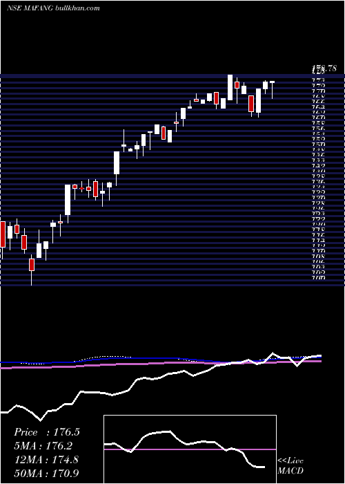  weekly chart MiraeamcMafang