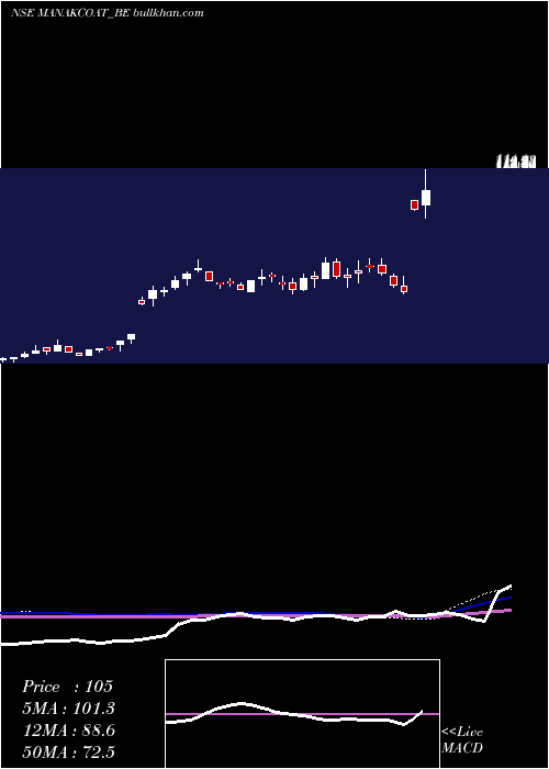  weekly chart ManCoat