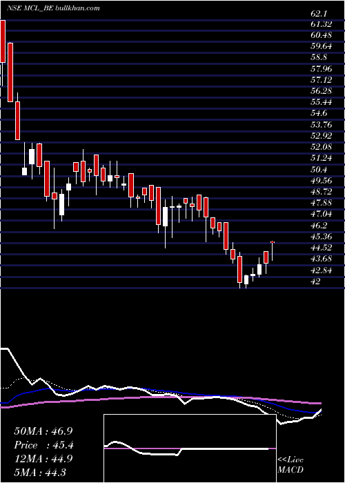 Daily chart MadhavCopper