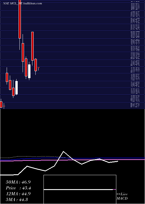 monthly chart MadhavCopper