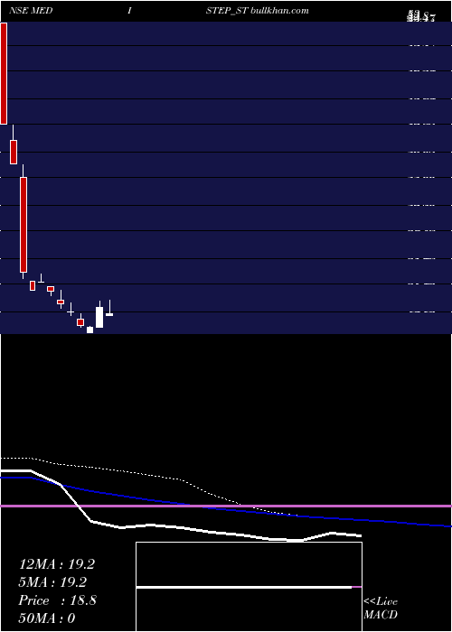  weekly chart MedistepHealthcare