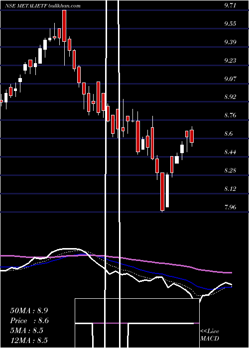  Daily chart IcicipramcMetalietf