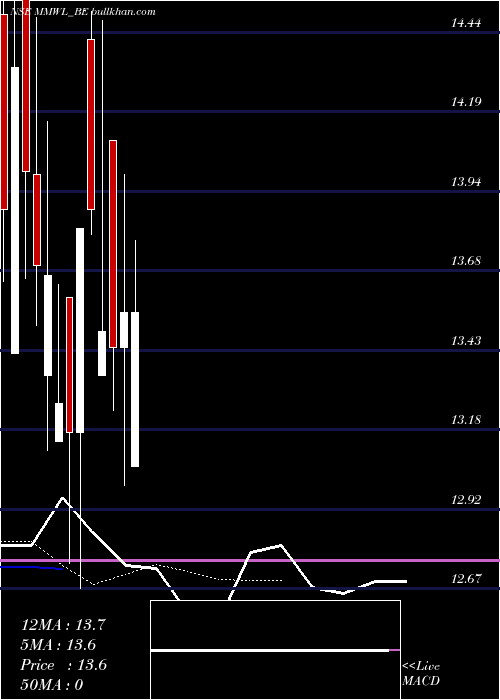 Daily chart MediaMatrix