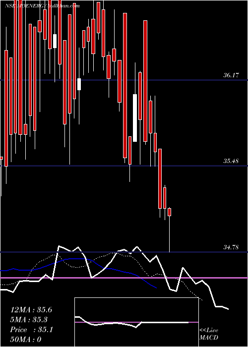  Daily chart MotilalamcMoenergy