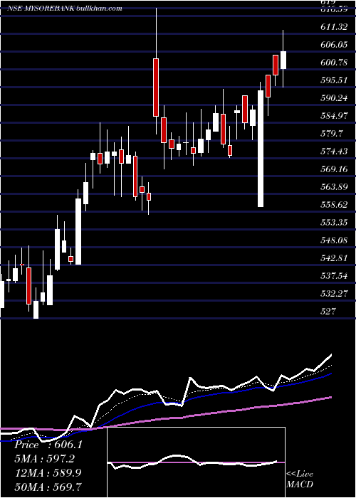  Daily chart StateBank
