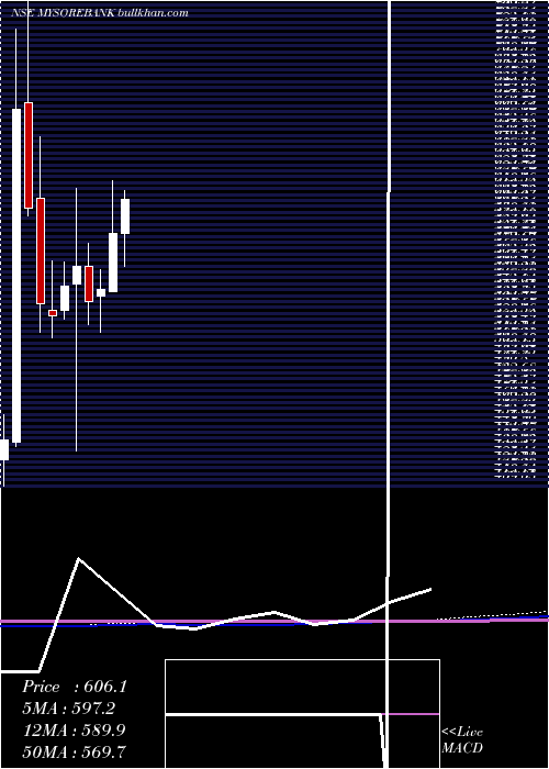  monthly chart StateBank