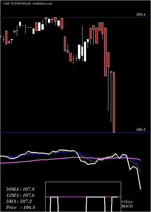  Daily chart NipponIndia