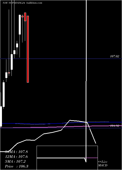  monthly chart NipponIndia