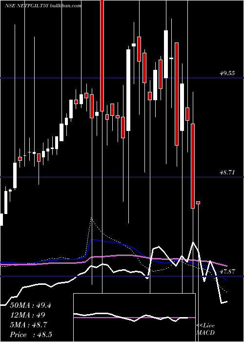  weekly chart RelcapamcNetfgilt5y