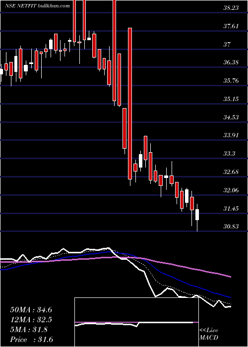  Daily chart RelcapamcNetfit