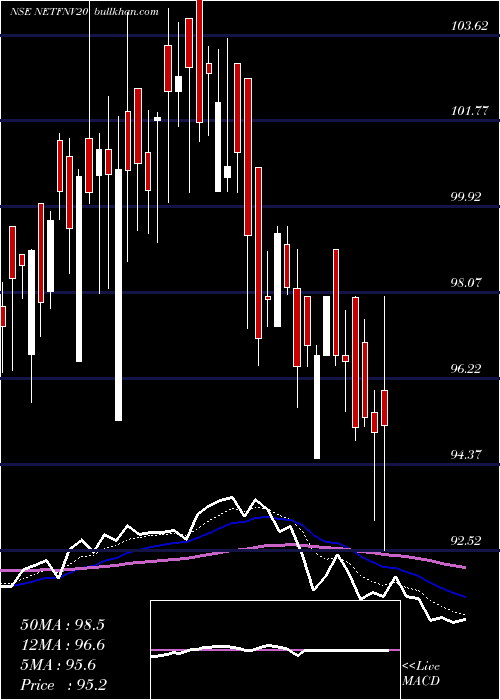  Daily chart NipponIndia