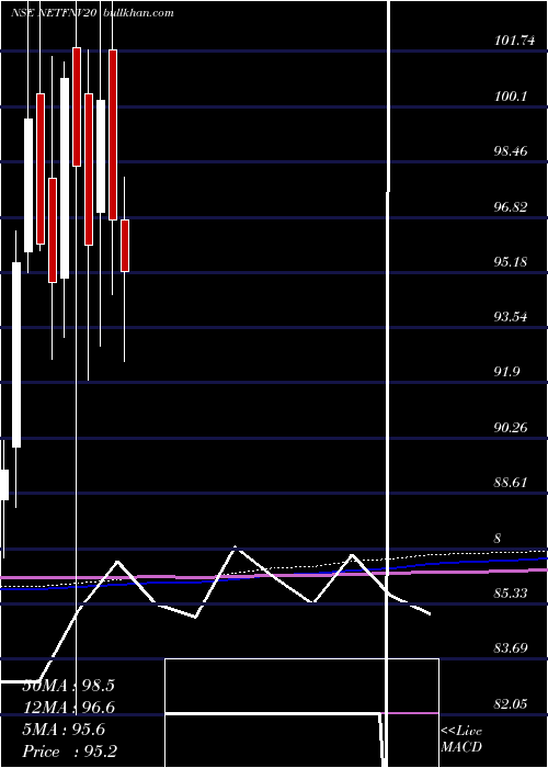  monthly chart NipponIndia