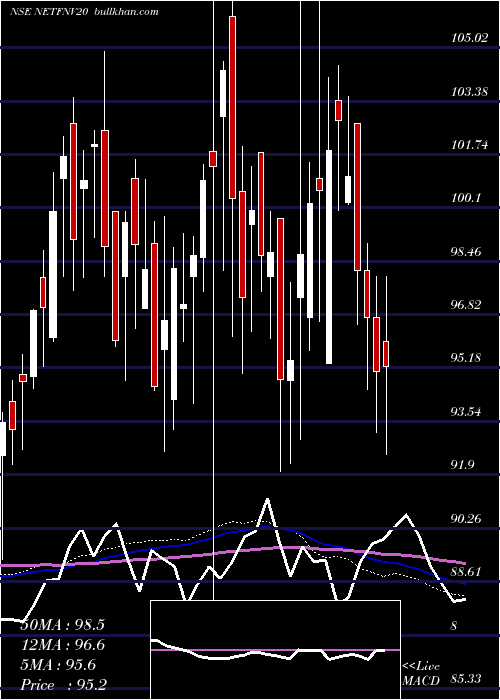  weekly chart NipponIndia