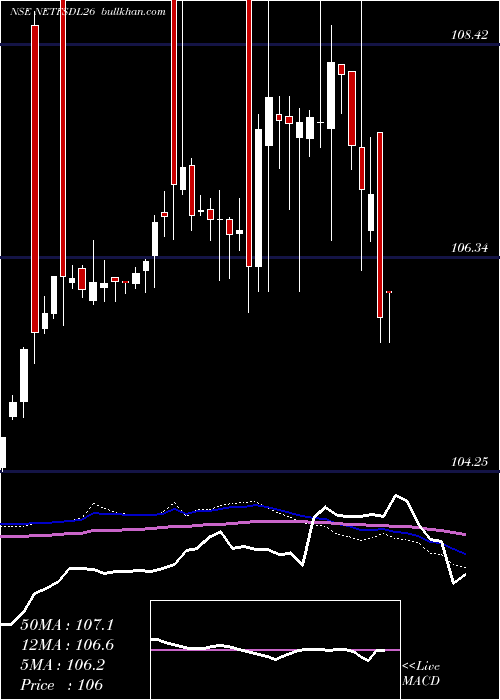  weekly chart RelcapamcNetfsdl26