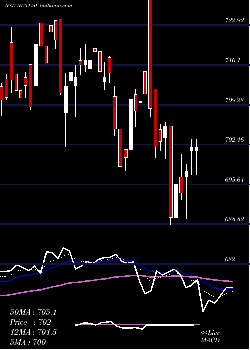  Daily chart MiraeamcManxt50