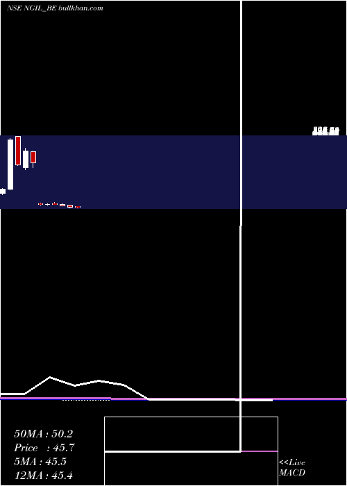  monthly chart NakodaGroup