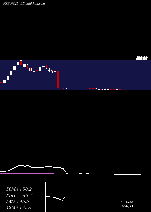 weekly chart NakodaGroup
