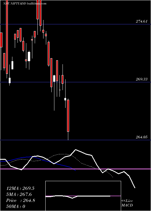  Daily chart DspamcDspnifty