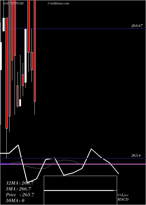  Daily chart AxisamcNiftyaxis