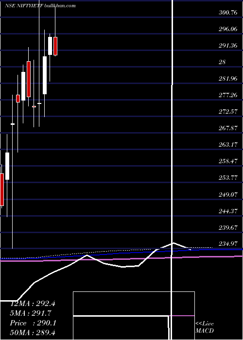  monthly chart IciciPrud