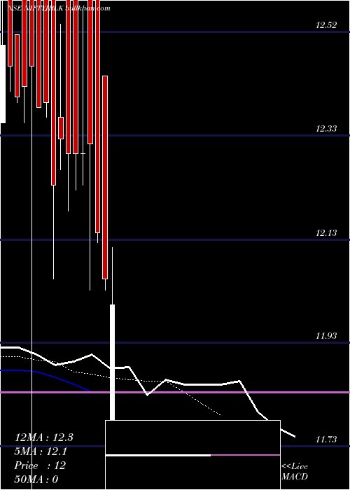  Daily chart JioblackrockamcNiftyjblk