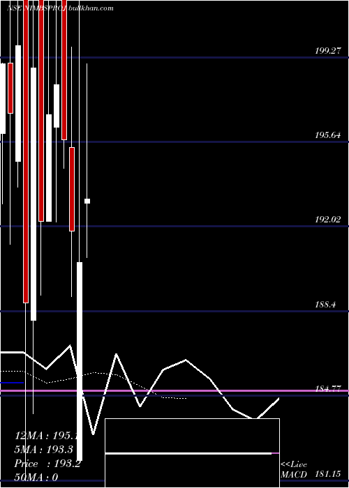  Daily chart NimbusProjects