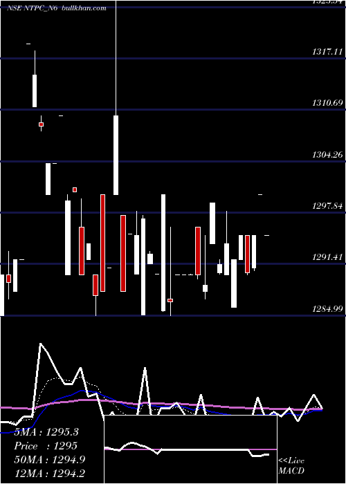  Daily chart 891