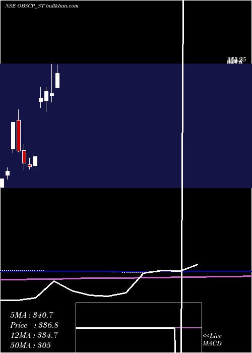  monthly chart ObscPerfection