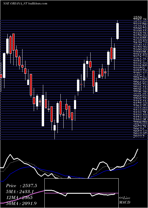  Daily chart OrianaPower