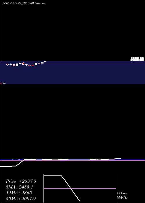  weekly chart OrianaPower