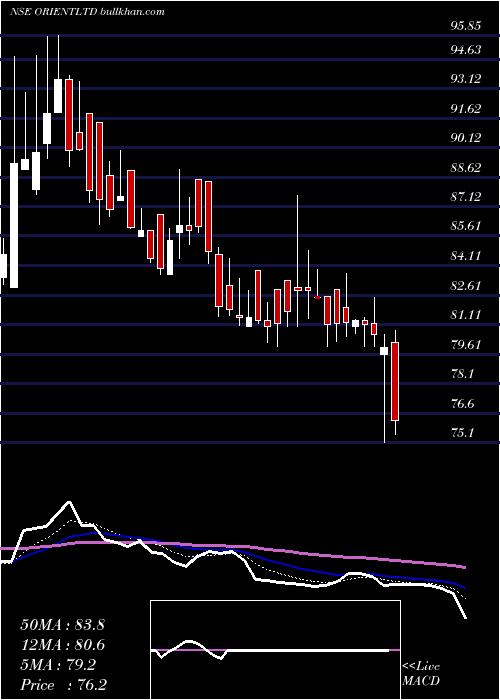  Daily chart OrientPress