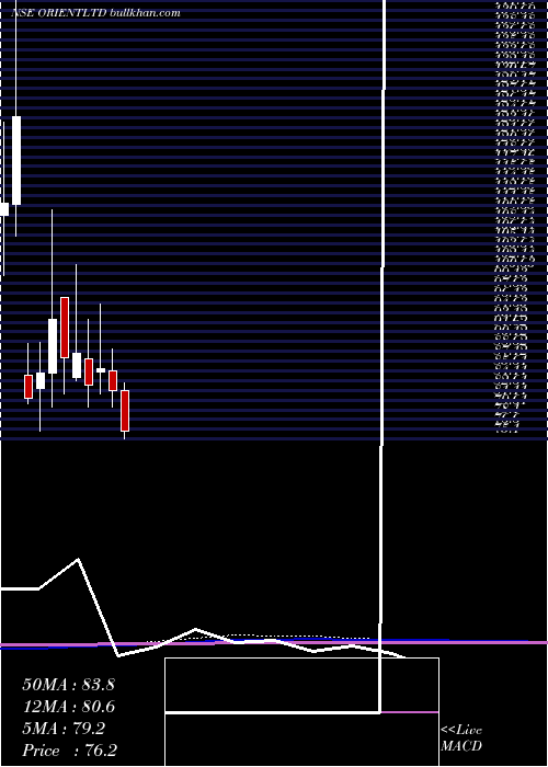 monthly chart OrientPress