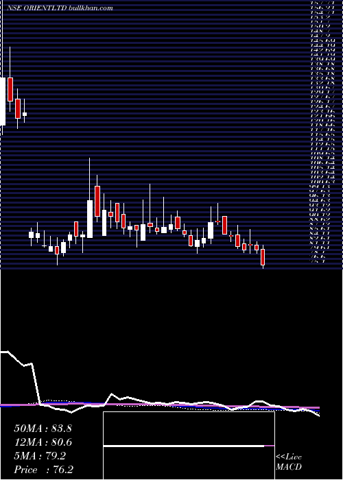  weekly chart OrientPress