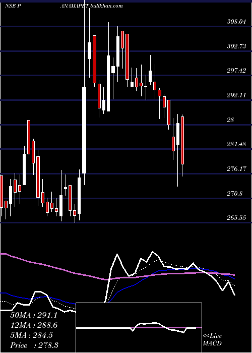  Daily chart PanamaPetrochem