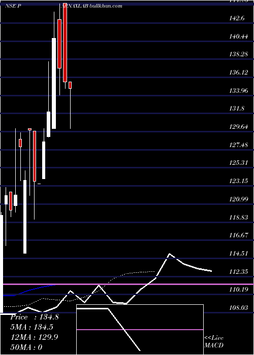  Daily chart ParnaxLab