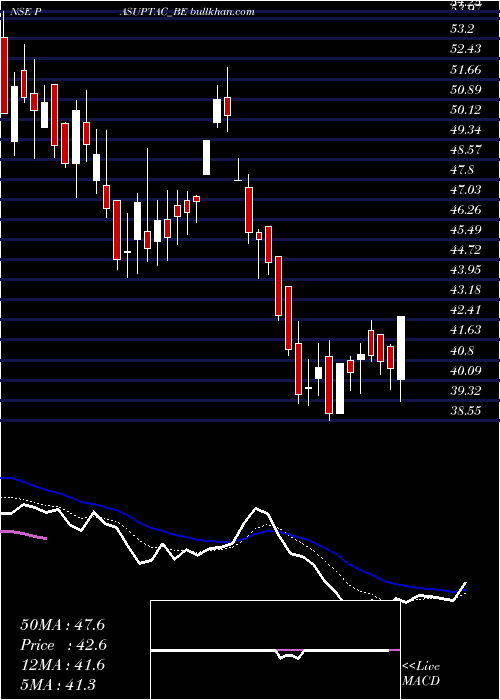  Daily chart PasupatiAcrylon