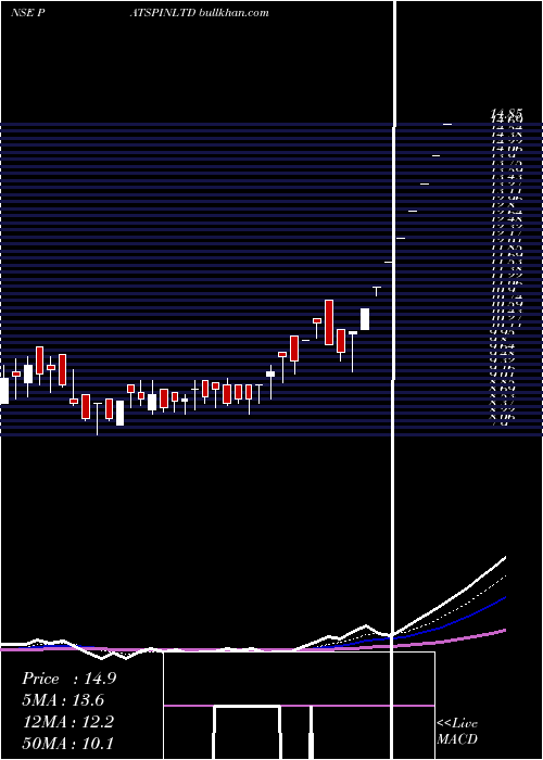  Daily chart PatspinIndia