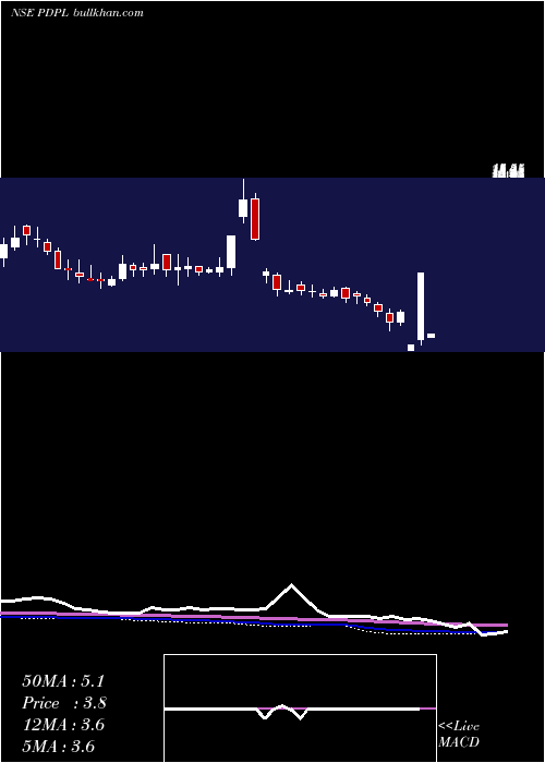  weekly chart ParenteralDrugs