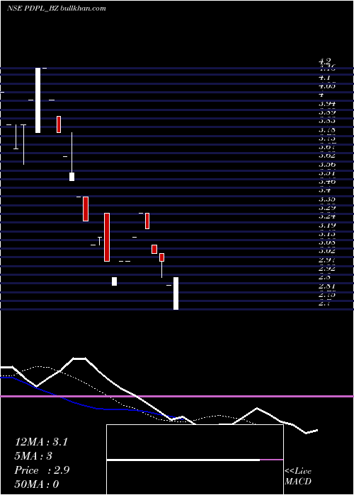  Daily chart ParenteralDrugs