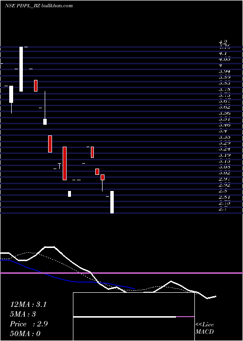  weekly chart ParenteralDrugs