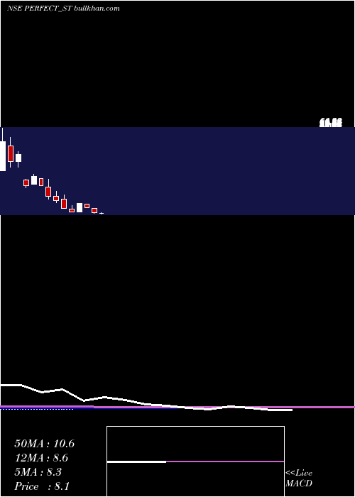  monthly chart PerfectInfraengineer
