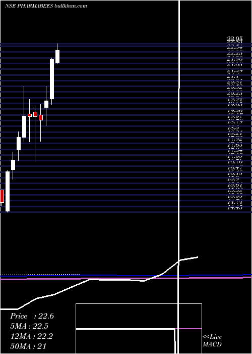  monthly chart NipponamcNetfpharma