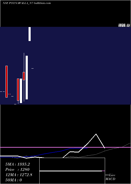  monthly chart SecRed
